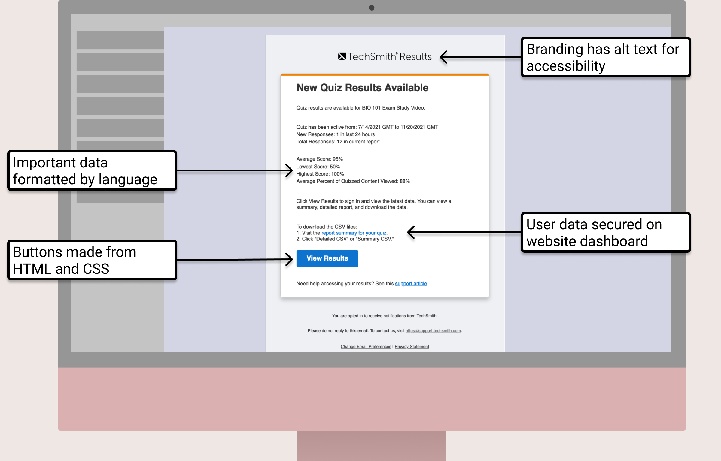 Example email pointing out alt text, various formatting of data by language, and buttons made from HTML and CSS.